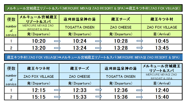 Toogattaonsen - Miyagi Zao Fox Village Miyagi Zao Sanroku Access Line Timetable (operated only on weekends and holidays)